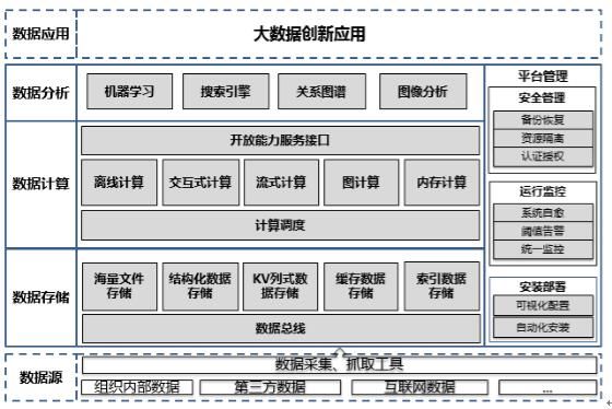 云海Insight大數(shù)據(jù)解決方案