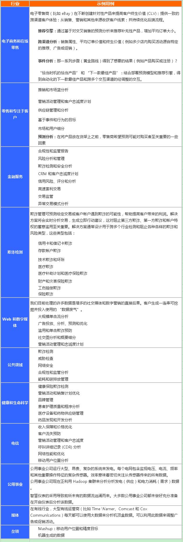 大數(shù)據(jù)