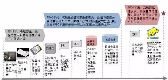 2018大數(shù)據(jù)應(yīng)用及其解決方案你都弄明白了嗎？