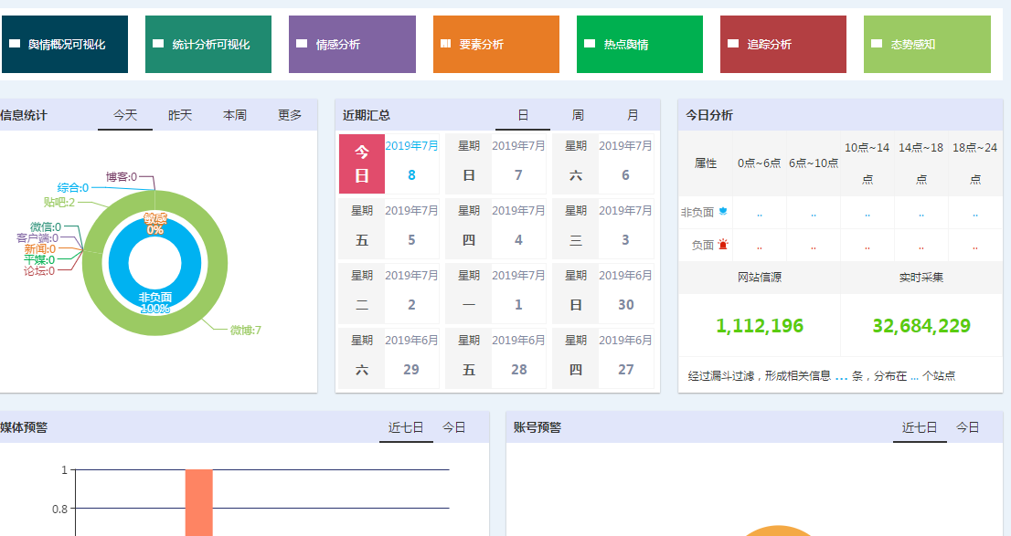 什么是真正的有價值的大數據？