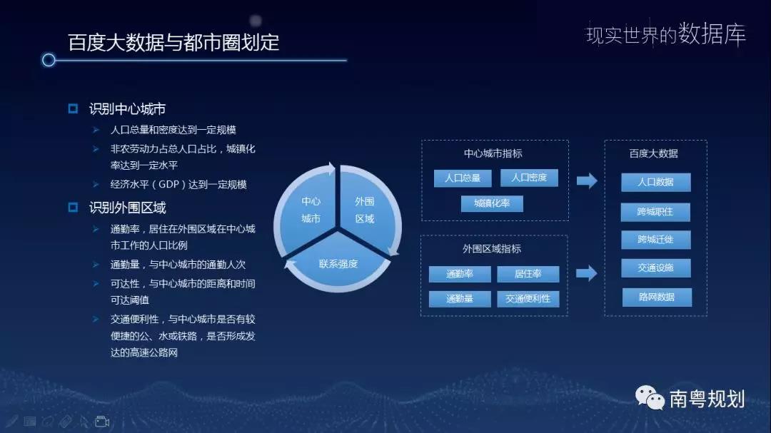 闞長城：百度時空大數據在都市圈規(guī)劃中的應用
